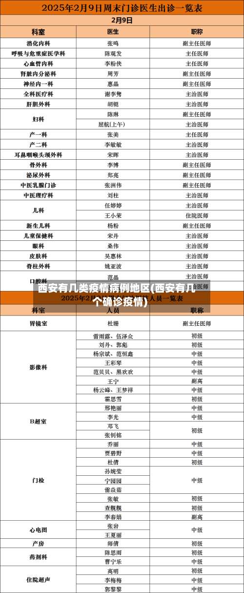 西安有几类疫情病例地区(西安有几个确诊疫情)-第2张图片
