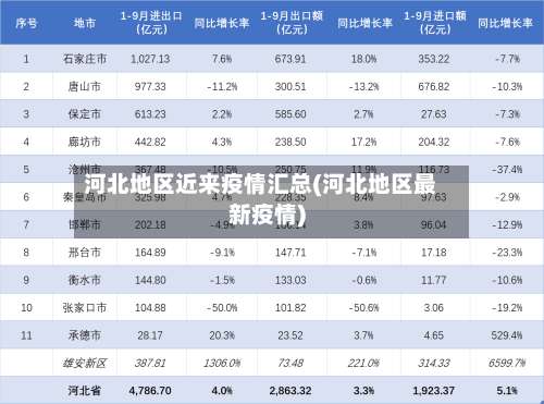 河北地区近来疫情汇总(河北地区最新疫情)-第3张图片