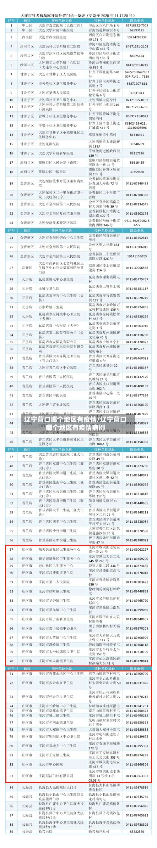 辽宁营口哪个地区有疫情/辽宁营口哪个地区有疫情病例-第2张图片
