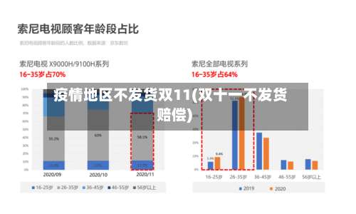 疫情地区不发货双11(双十一不发货赔偿)-第3张图片