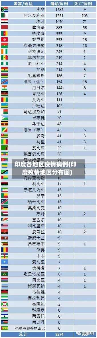 印度各地区疫情病例(印度疫情地区分布图)-第1张图片