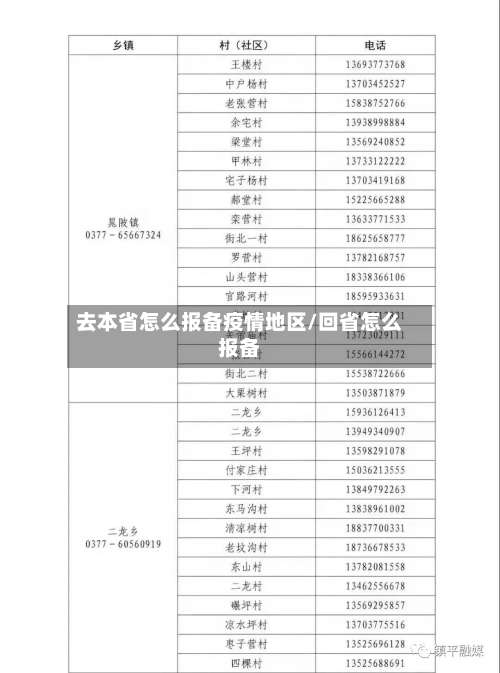 去本省怎么报备疫情地区/回省怎么报备-第2张图片