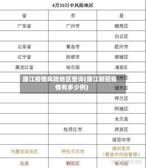 廉江疫情风险地区查询(廉江新冠疫情有多少例)-第1张图片