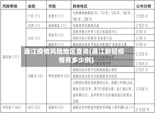 廉江疫情风险地区查询(廉江新冠疫情有多少例)-第2张图片