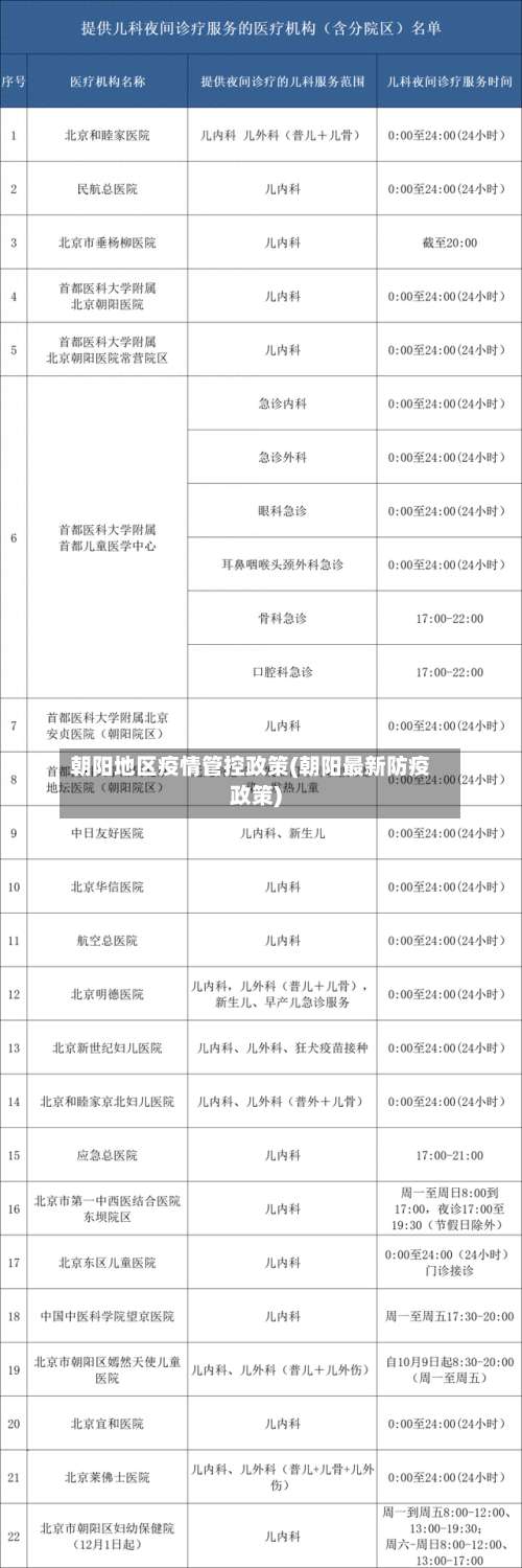 朝阳地区疫情管控政策(朝阳最新防疫政策)-第3张图片