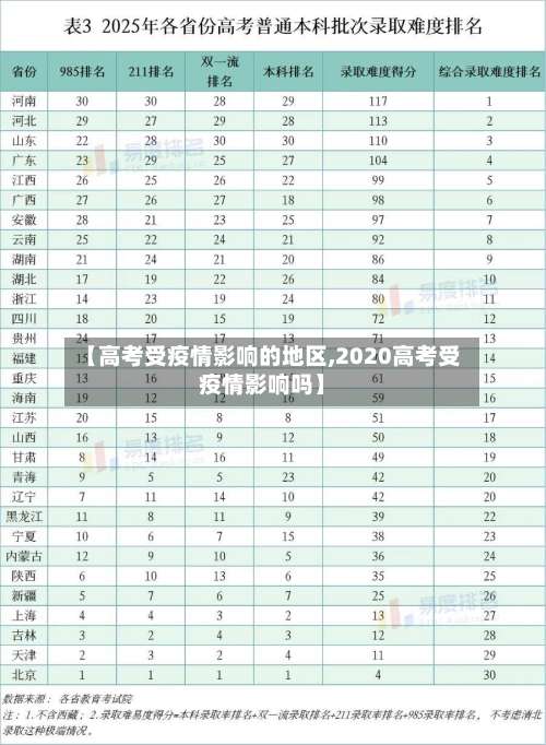 【高考受疫情影响的地区,2020高考受疫情影响吗】-第1张图片