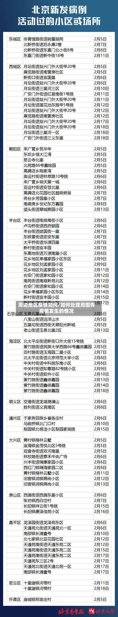 周边地区疫情如何/如何处理周围有疫情发生的情况-第1张图片
