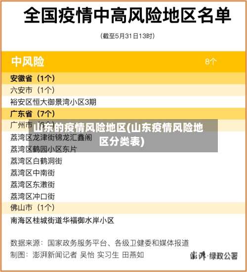 山东的疫情风险地区(山东疫情风险地区分类表)-第1张图片