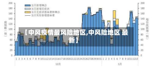 【中风疫情最风险地区,中风险地区 最新】-第1张图片