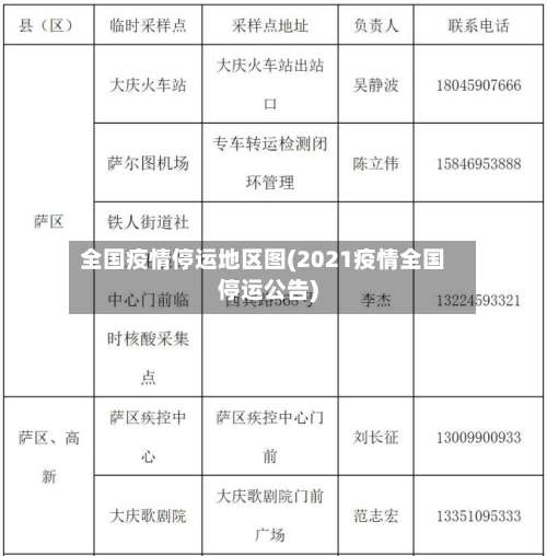 全国疫情停运地区图(2021疫情全国停运公告)-第1张图片
