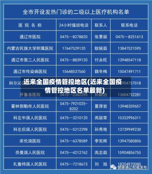 近来全国疫情管控地区(近来全国疫情管控地区名单最新)-第1张图片