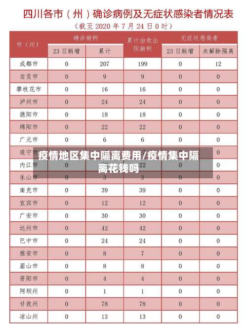 疫情地区集中隔离费用/疫情集中隔离花钱吗-第1张图片