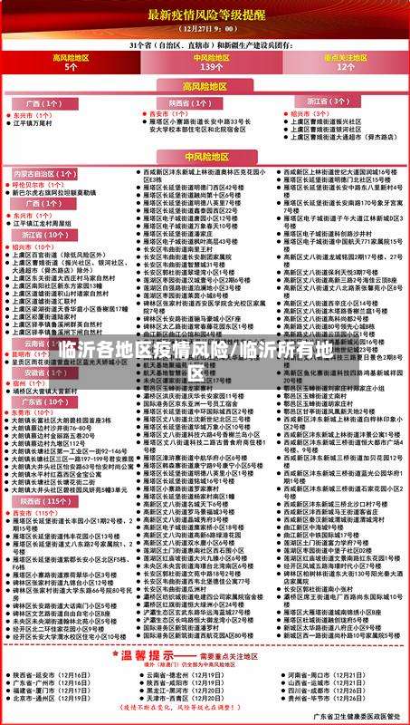 临沂各地区疫情风险/临沂所有地区-第2张图片