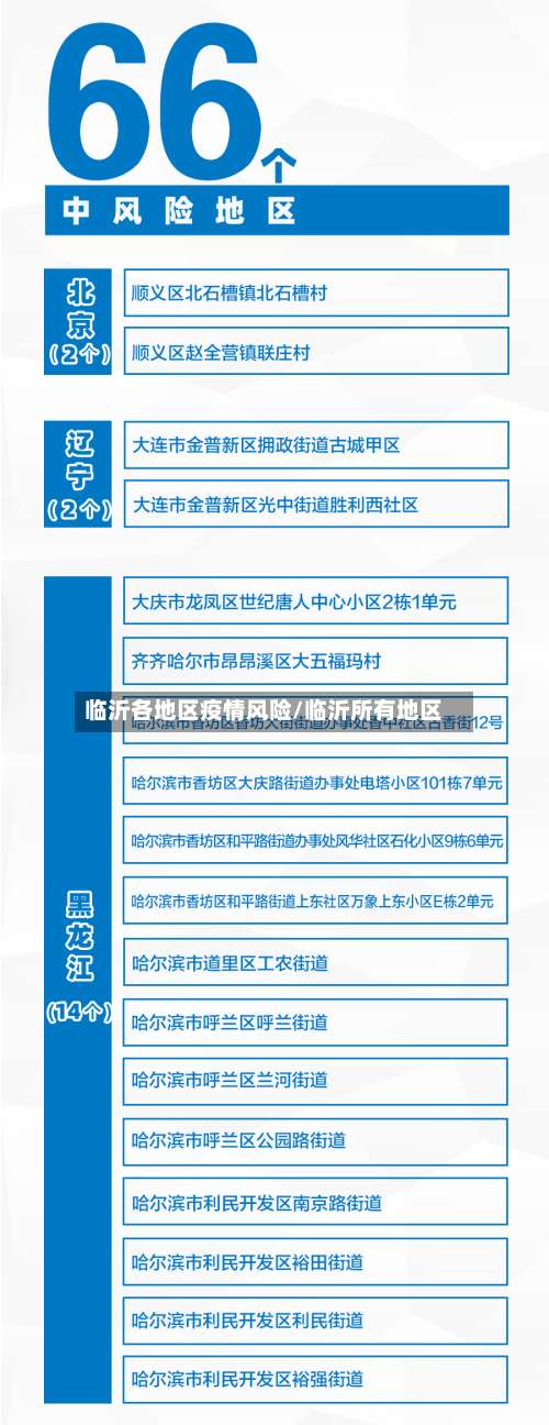 临沂各地区疫情风险/临沂所有地区-第1张图片