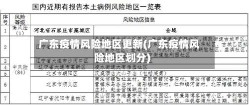 广东疫情风险地区更新(广东疫情风险地区划分)-第1张图片