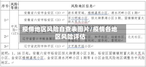 疫情地区风险自查表图片/疫情各地区风险评估-第3张图片