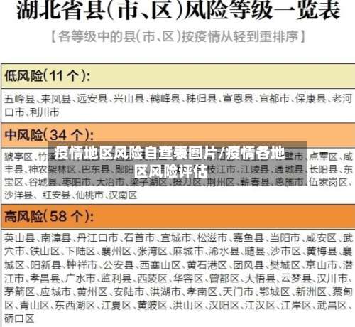 疫情地区风险自查表图片/疫情各地区风险评估-第2张图片