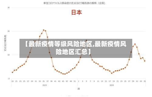 【最新疫情等级风险地区,最新疫情风险地区汇总】-第2张图片
