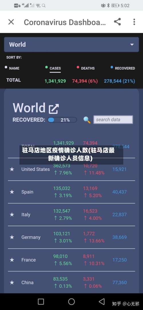 驻马店地区疫情确诊人数(驻马店最新确诊人员信息)-第1张图片