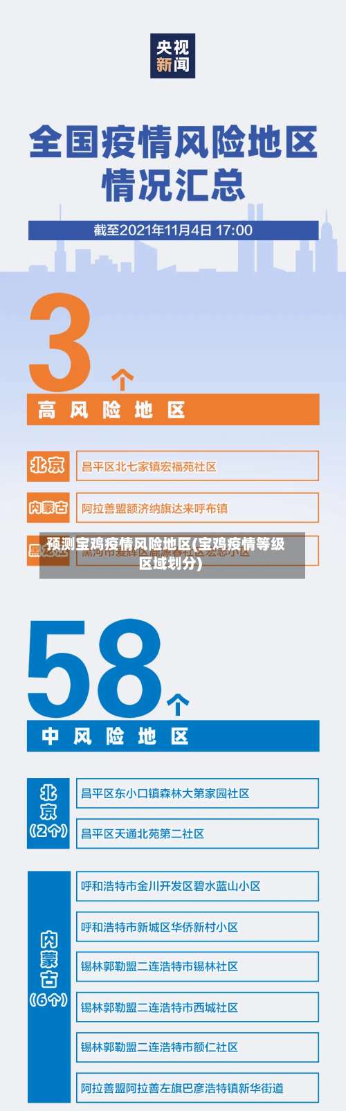 预测宝鸡疫情风险地区(宝鸡疫情等级区域划分)-第1张图片
