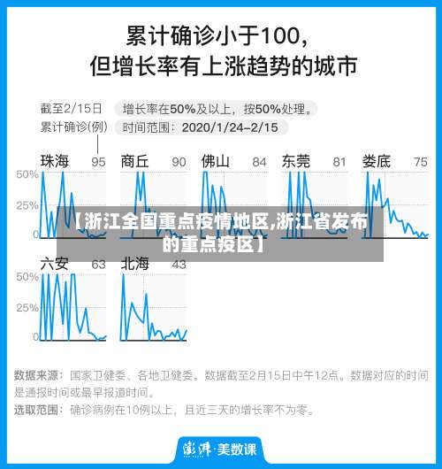 【浙江全国重点疫情地区,浙江省发布的重点疫区】-第1张图片