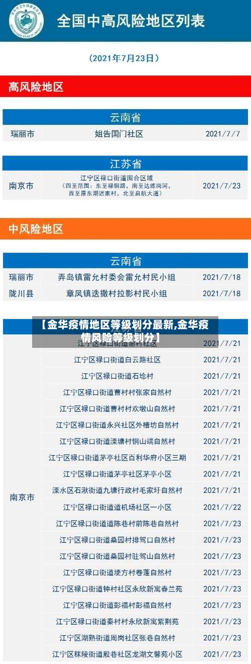 【金华疫情地区等级划分最新,金华疫情风险等级划分】-第1张图片