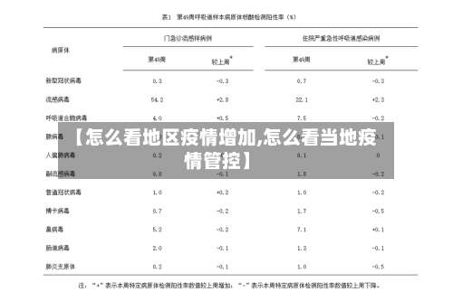 【怎么看地区疫情增加,怎么看当地疫情管控】-第1张图片
