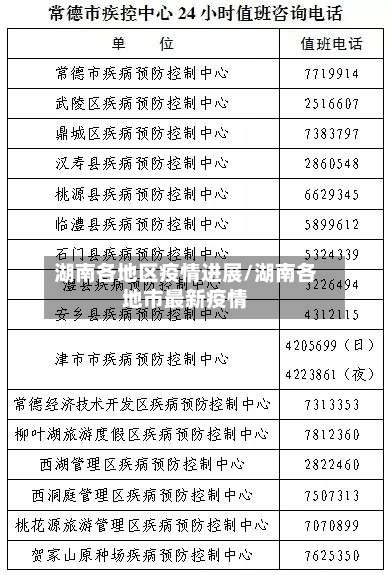 湖南各地区疫情进展/湖南各地市最新疫情-第1张图片