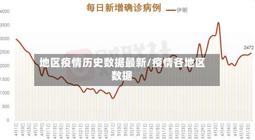 地区疫情历史数据最新/疫情各地区数据-第1张图片
