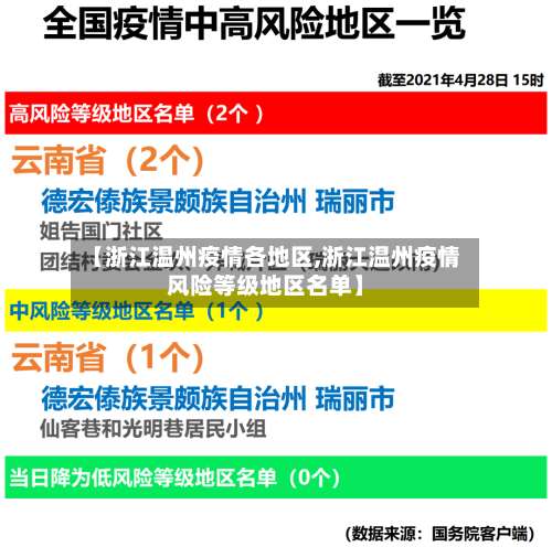 【浙江温州疫情各地区,浙江温州疫情风险等级地区名单】-第1张图片