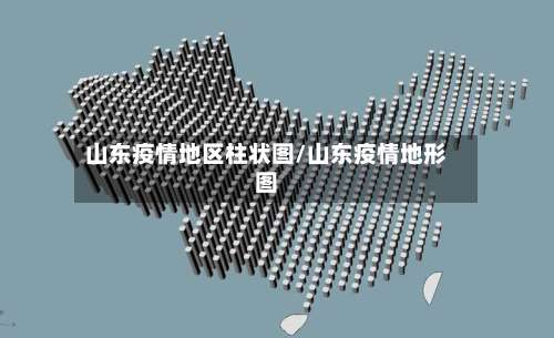 山东疫情地区柱状图/山东疫情地形图-第2张图片