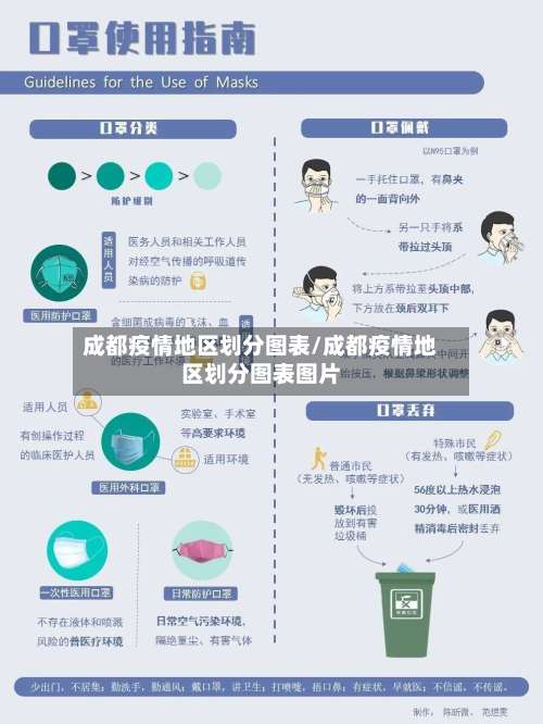 成都疫情地区划分图表/成都疫情地区划分图表图片-第2张图片