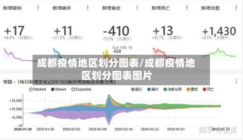 成都疫情地区划分图表/成都疫情地区划分图表图片-第1张图片