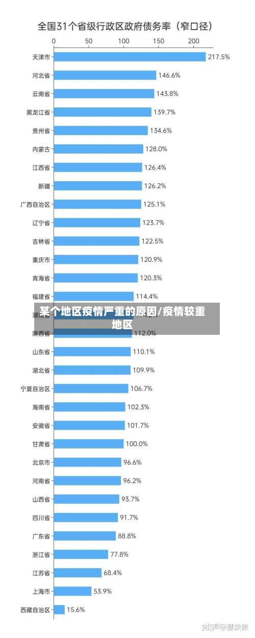 某个地区疫情严重的原因/疫情较重地区-第3张图片