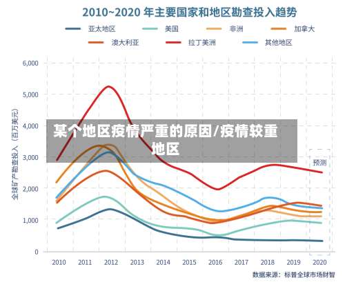 某个地区疫情严重的原因/疫情较重地区-第2张图片