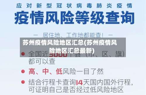 苏州疫情风险地区汇总(苏州疫情风险地区汇总最新)-第1张图片