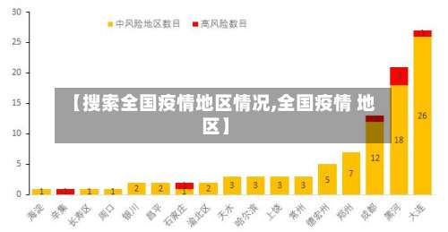 【搜索全国疫情地区情况,全国疫情 地区】-第3张图片
