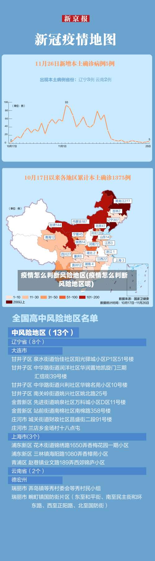 疫情怎么判断风险地区(疫情怎么判断风险地区呢)-第2张图片