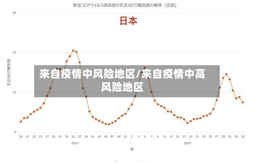 来自疫情中风险地区/来自疫情中高风险地区-第1张图片