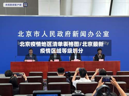 北京疫情地区清单表格图/北京最新疫情区域等级划分-第1张图片