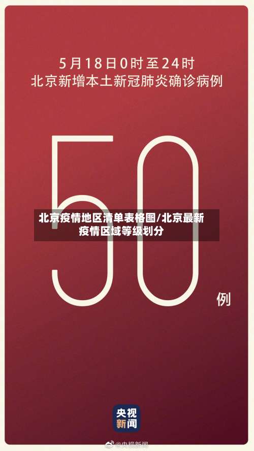 北京疫情地区清单表格图/北京最新疫情区域等级划分-第2张图片