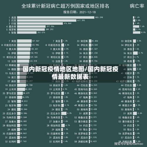 国内新冠疫情地区地图/国内新冠疫情最新数据表-第2张图片