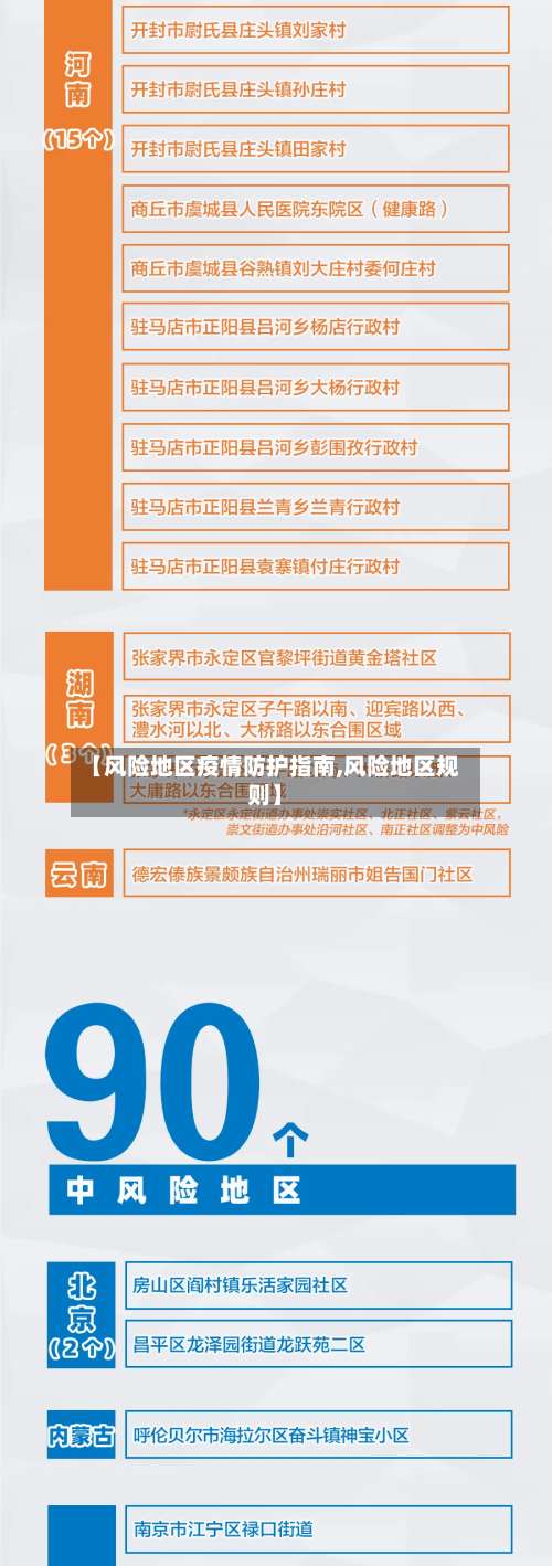 【风险地区疫情防护指南,风险地区规则】-第1张图片