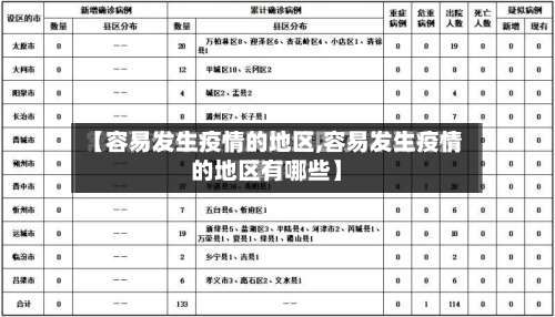 【容易发生疫情的地区,容易发生疫情的地区有哪些】-第1张图片