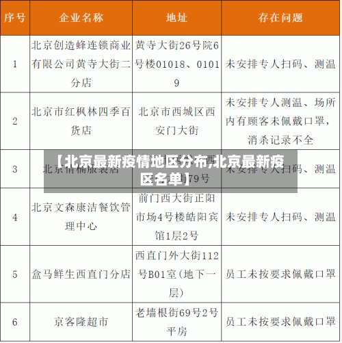 【北京最新疫情地区分布,北京最新疫区名单】-第1张图片