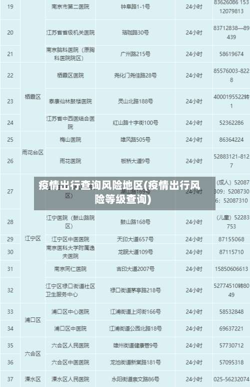 疫情出行查询风险地区(疫情出行风险等级查询)-第1张图片