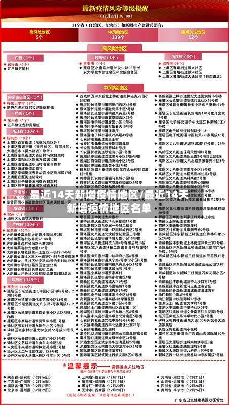 最近14天新增疫情地区/最近14天新增疫情地区名单-第2张图片