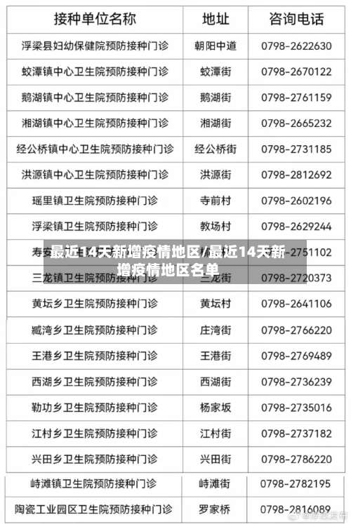 最近14天新增疫情地区/最近14天新增疫情地区名单-第1张图片