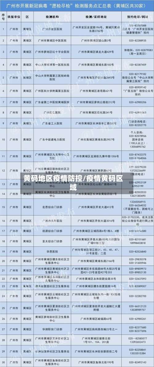 黄码地区疫情防控/疫情黄码区域-第1张图片