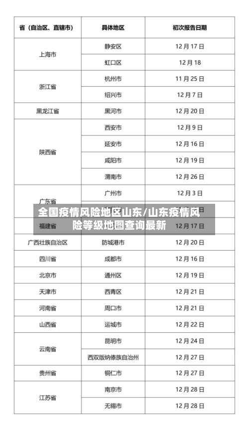 全国疫情风险地区山东/山东疫情风险等级地图查询最新-第2张图片